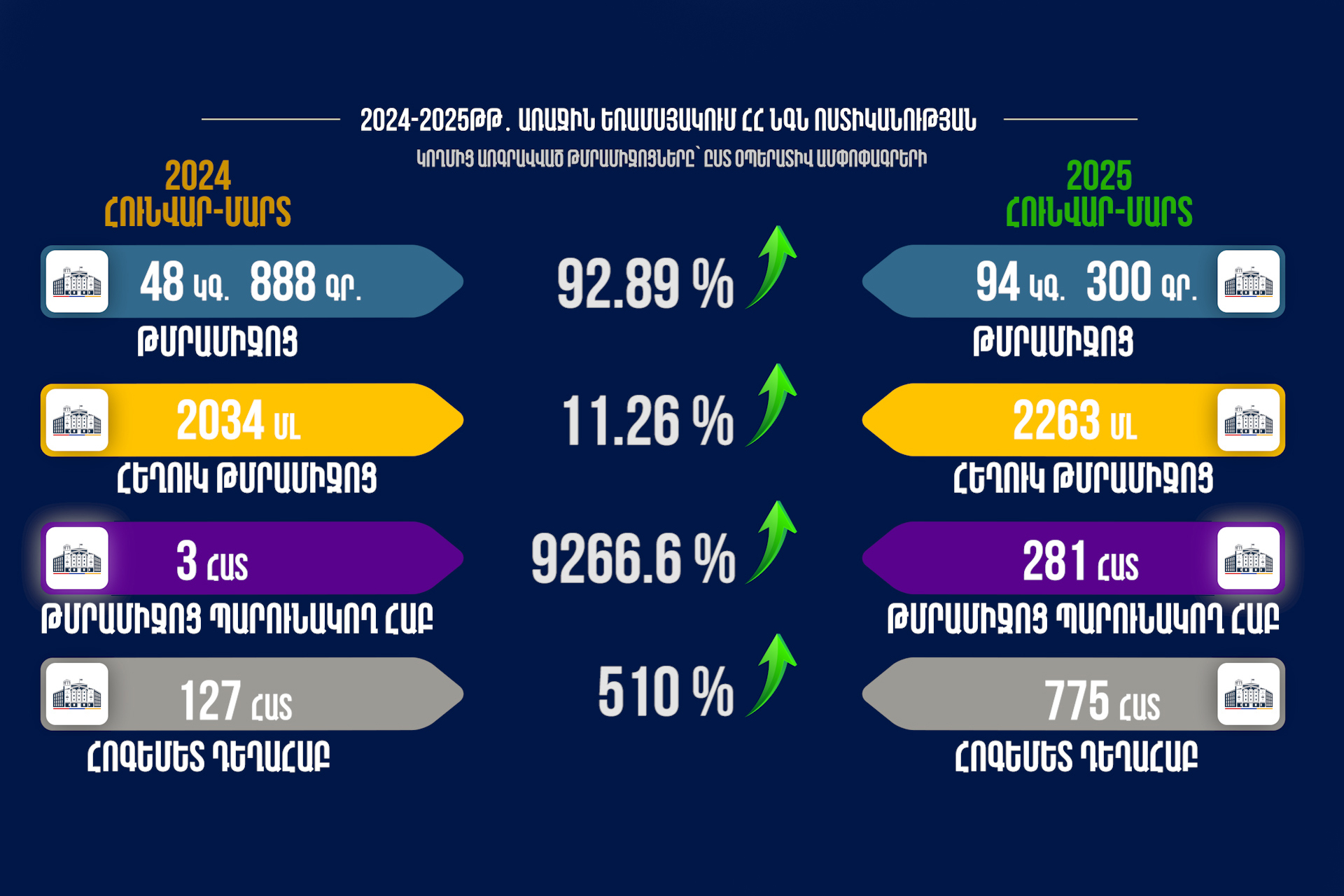 Երևանի 2025 թվականի բյուջեի կատարողականի քննարկումը վերածվեց կոշտ բանավեճի