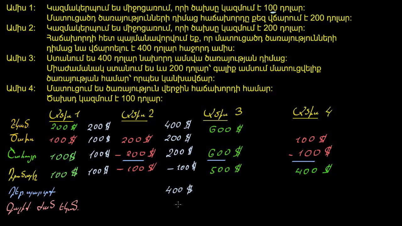 Ընկերության կանոնադրական կապիտալի էությունը եւ կարգավորումը