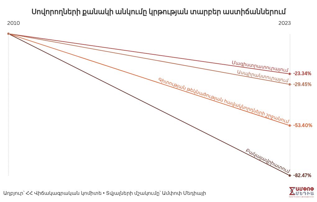 Տարբեր արժութահամեմատություն