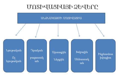 Փաշինյանի իշխանության տակ ստեղծված վախի մթնոլորտը
