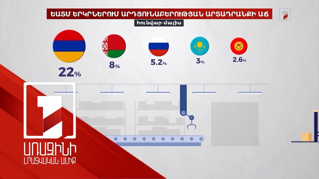 Եվրամիությանն անդամակցելը Հայաստանի համար կնշանակի ՀՆԱ-ի 23%-ի կորստի վտանգ