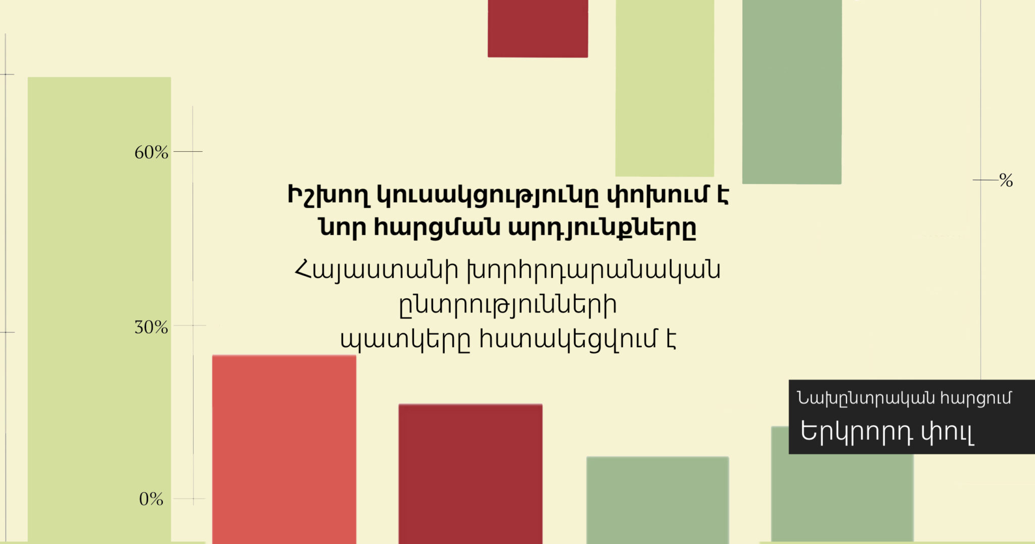 Քվեարկությունների արդյունքների անվավեր ճանաչումը չի փոխում ընտրությունների արդյունքները