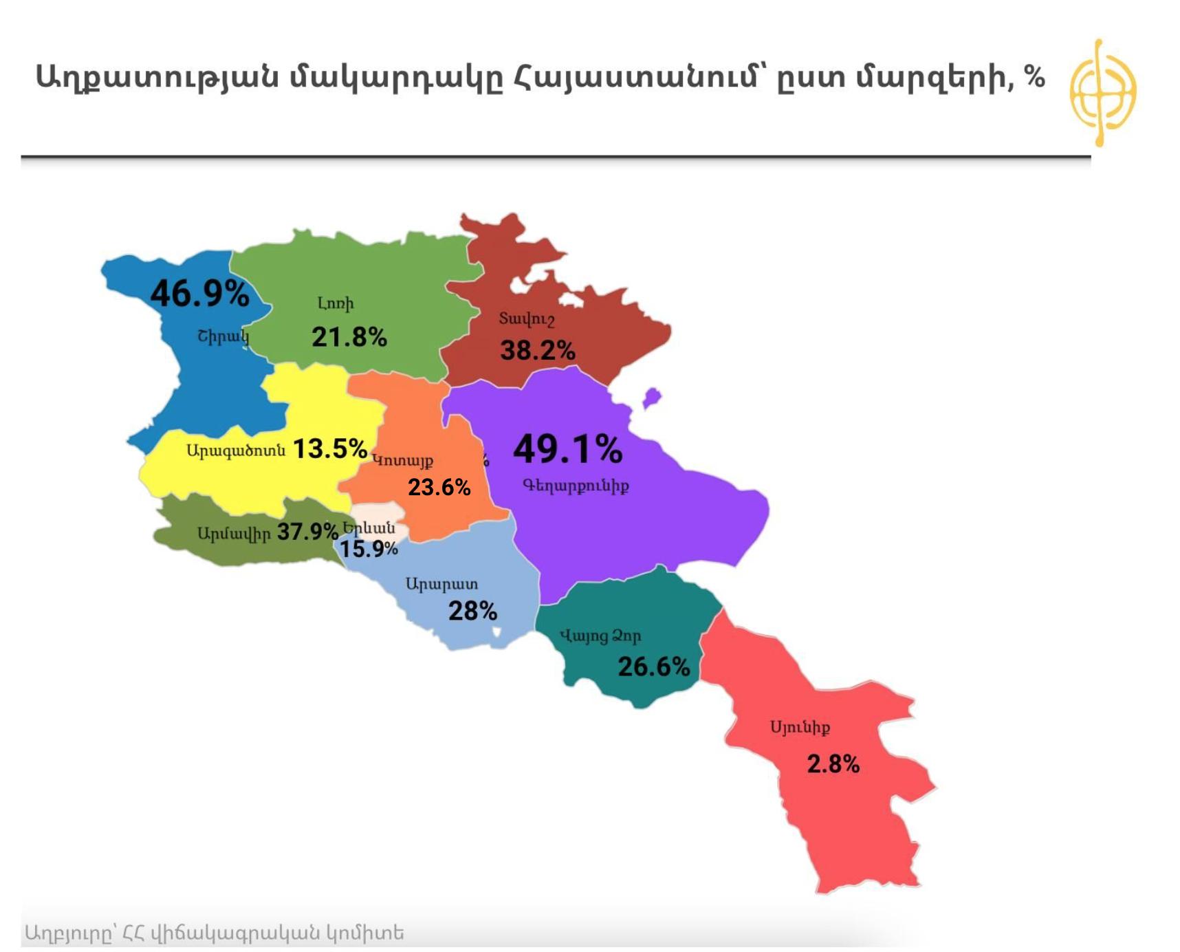 Տավուշի մարզի բնակչության թվաքանակի հարցում. փաստերի վերլուծություն