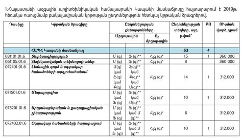 Ընտրական հաշվարկների մաթեմատիկան և ԿԸՀ-ի «տեխնիկական սխալները»